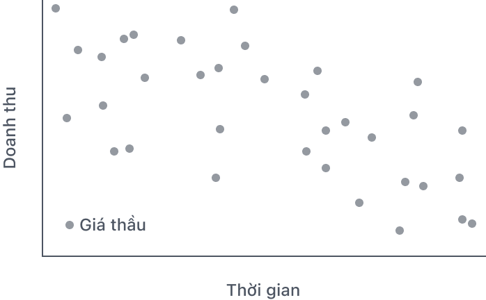 Without Optimization Chart