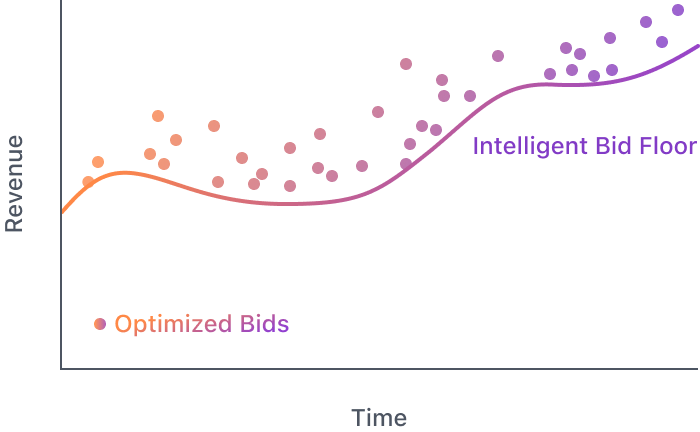 With Nefta Optimization Chart