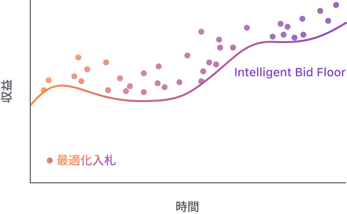 With Nefta Optimization Chart