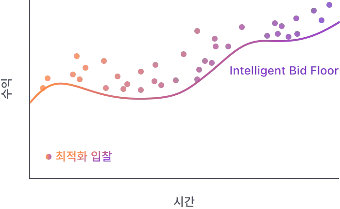With Nefta Optimization Chart