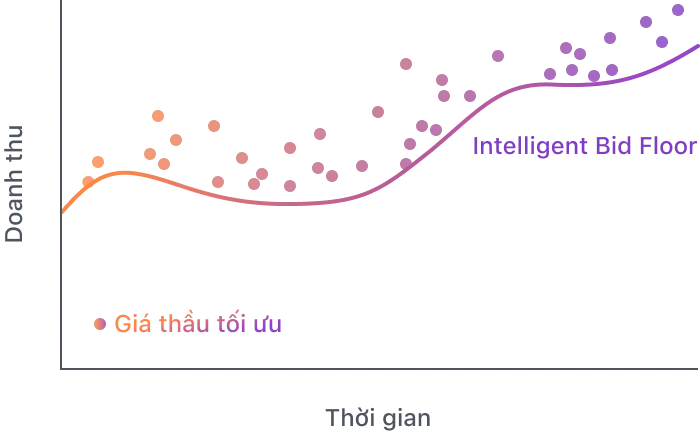 With Nefta Optimization Chart