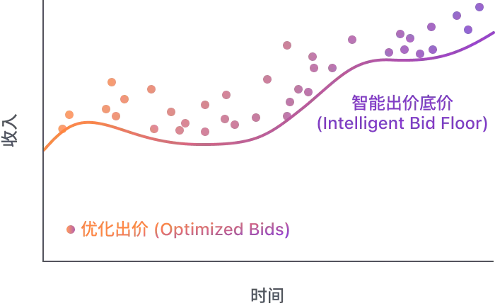 With Nefta Optimization Chart