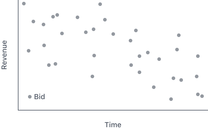 Without Optimization Chart